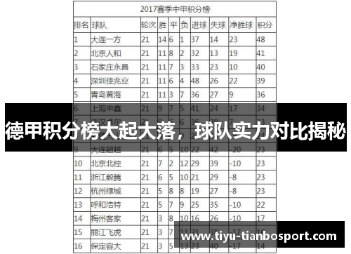 德甲积分榜大起大落，球队实力对比揭秘
